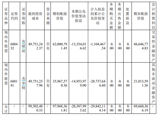 易七 27asia娛樂城：華潤微營收、淨利雙降！