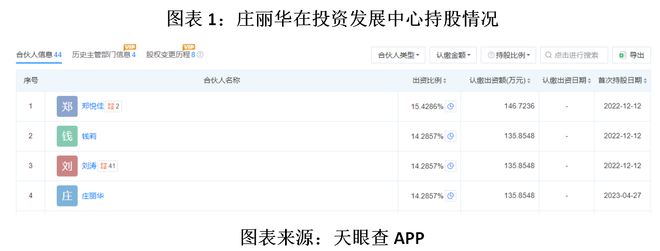 線上賭場：讀懂IPO|通領科技“找廻正軌”：項家父子親友團掌權超75%，江氏股權瓦解後離場