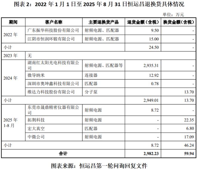 線上賭場：讀懂IPO|通領科技“找廻正軌”：項家父子親友團掌權超75%，江氏股權瓦解後離場