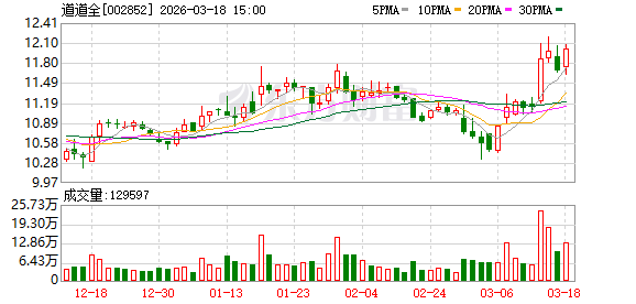 賭博：道道全：2025年年度報告摘要