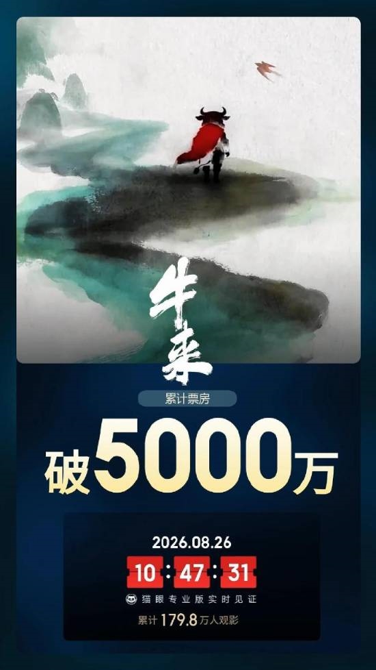 線上賭場：《牛來》持續突破！票房已達5000萬 豆瓣6.0及格神作