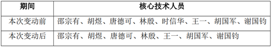 年薪近74万元，中科星图核心技术人员离职！曾上市不到半年股价就跌了60%