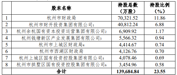 刚刚！这家城商行宣布：暂无实控人 8家股东解除一致行动人关系