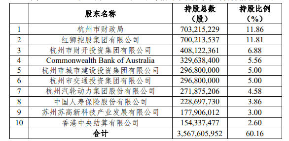 刚刚！这家城商行宣布：暂无实控人 8家股东解除一致行动人关系