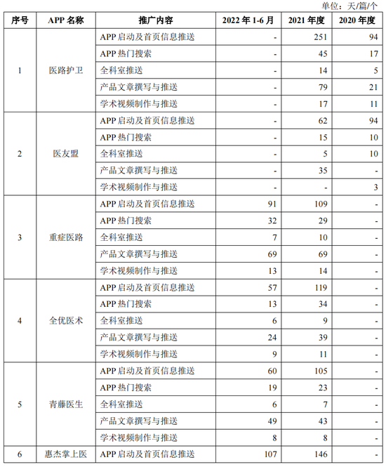 绿十字制药IPO：2款产品被调出医保目录，单品销售下滑50%，新媒体推广费大幅增长，被关注是否符合行业特征