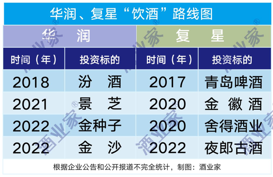 IPO暂停、金融资本撤退，白酒迎来华润、复星主导的产业资本时代？