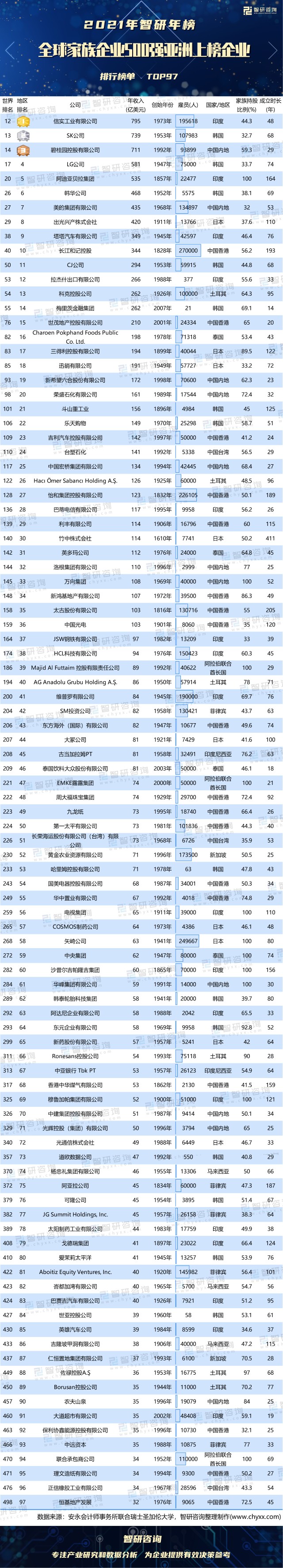 {27asia娛樂}(最新中国企业500强名单)