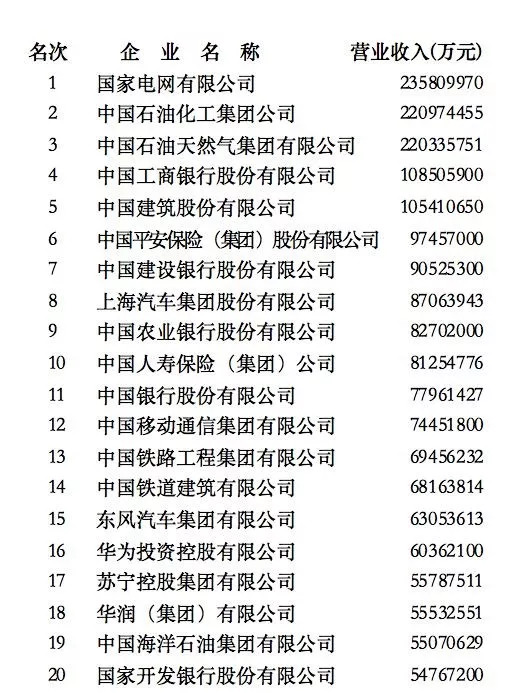 {27asia娛樂}(最新中国企业500强名单)