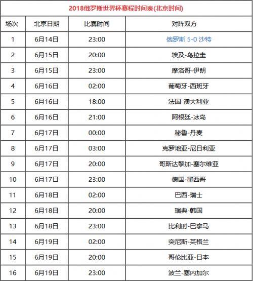 {娛樂城}(2018年世界杯赛程表及结果)